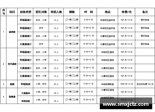 青少年体育俱乐部章程制定与管理办法